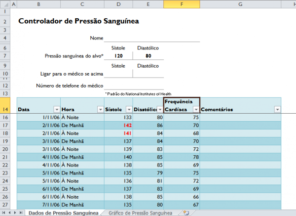 Controlador de Pressão Sanguínea